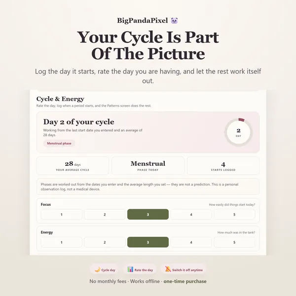 Cycle and energy tracking.