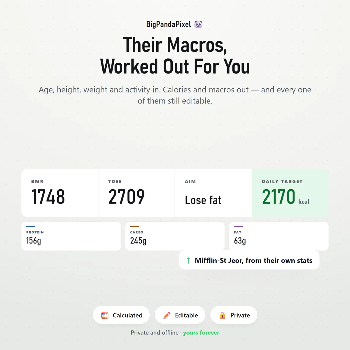 Macros worked out, not guessed