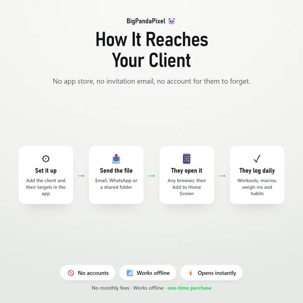 Client Hub screen 10.