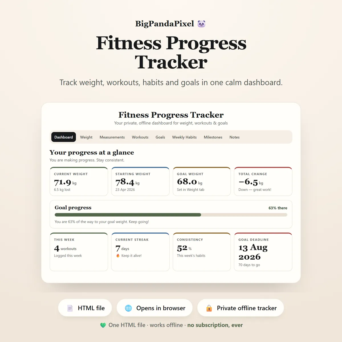 Your whole journey on one screen
