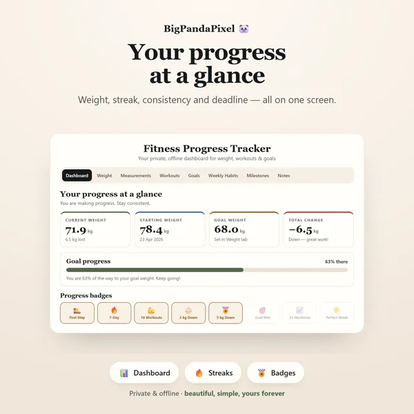 A fitness dashboard charting weight, workouts and habit streaks.