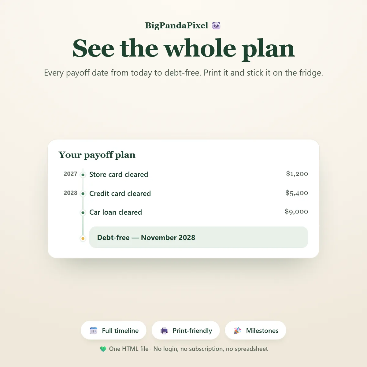 The payoff timeline listing each debt clearing by year up to the debt-free month.