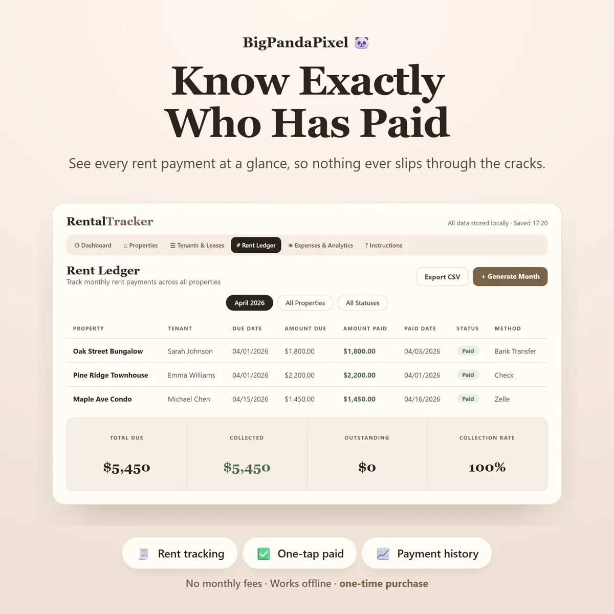 A landlord dashboard showing properties, tenants and monthly rent collection.