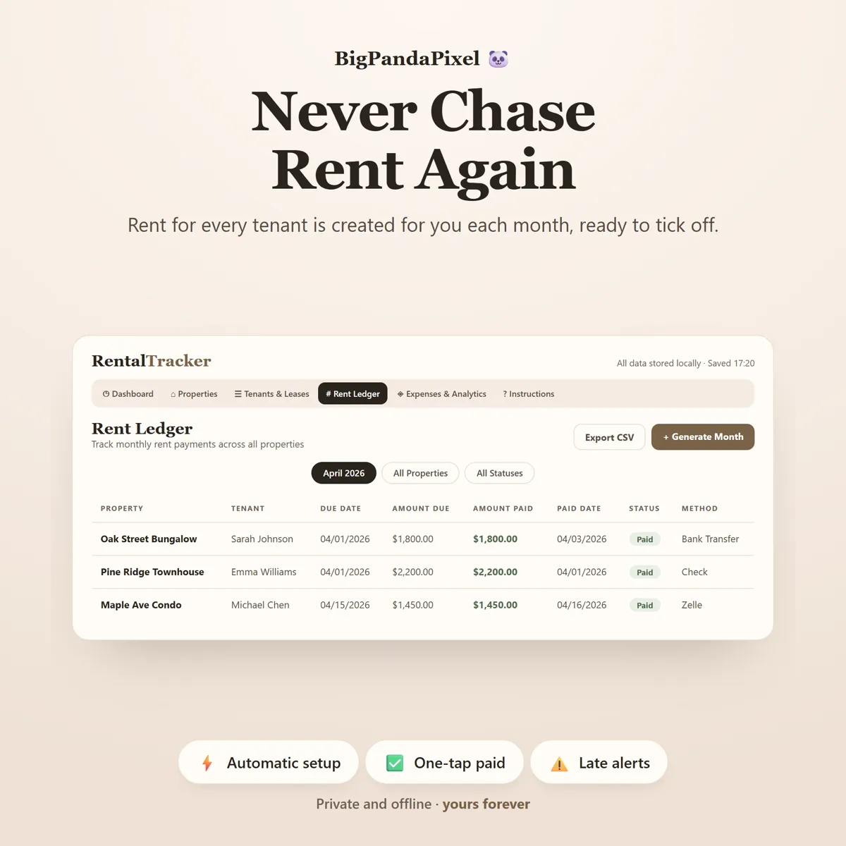 Know which rentals actually make money