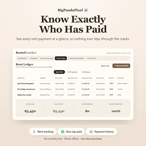 A landlord dashboard showing properties, tenants and monthly rent collection.