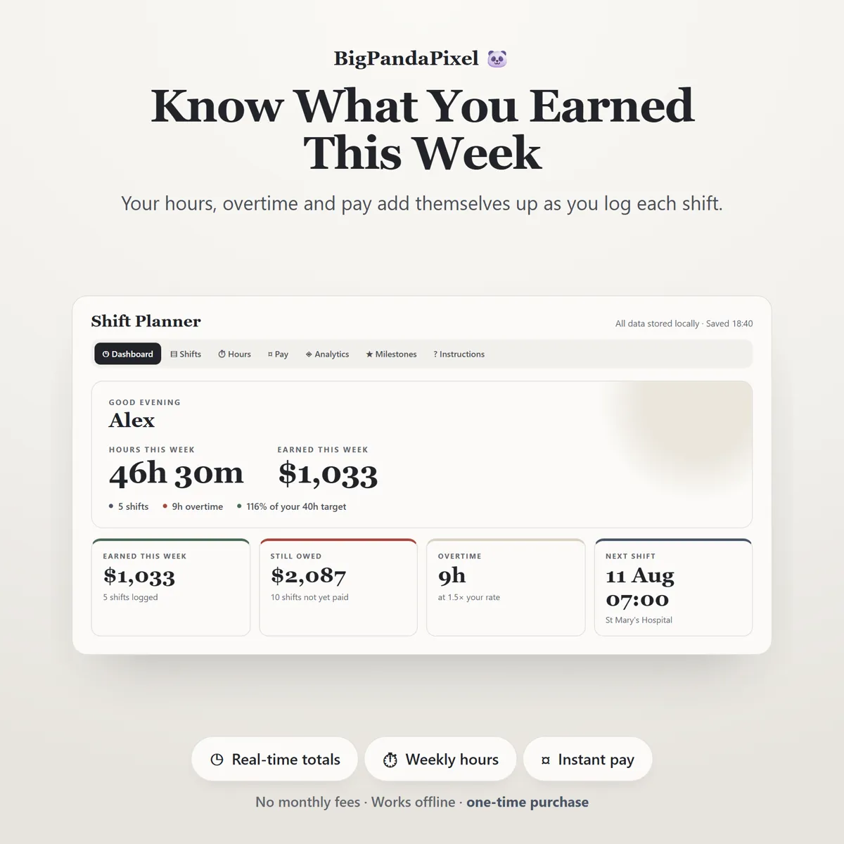 A shift rota with hours, overtime and pay totalled for the month.