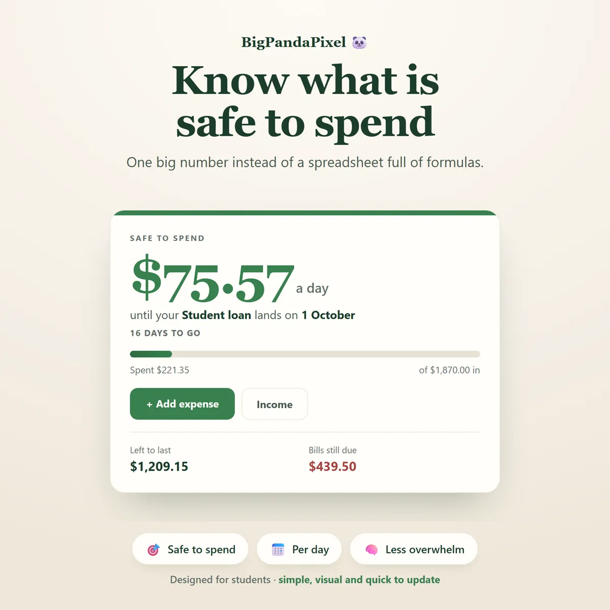 A student money dashboard showing a safe-to-spend-per-day figure.